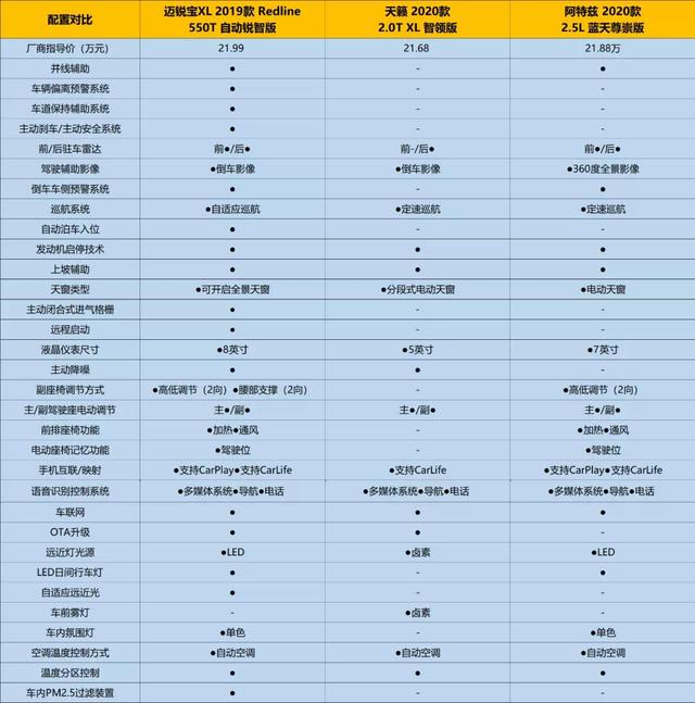 后疫情时代复工通勤，三款运动中高级车推荐