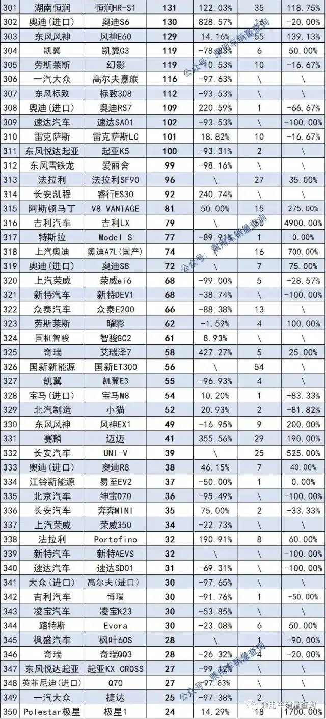 2021年度445款轿车销量排行榜完整版 快看看你家轿车排第几名？