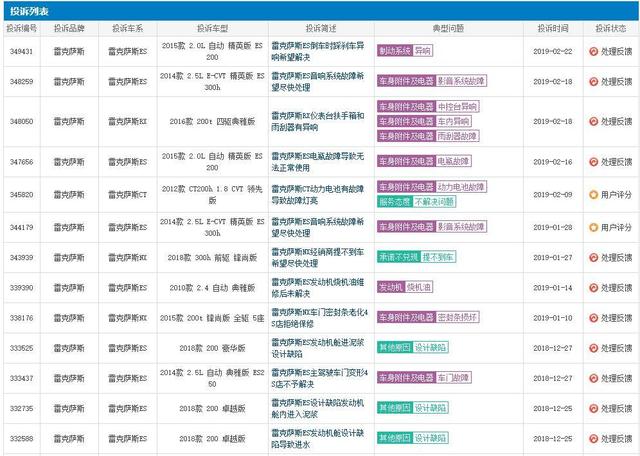 ES发动机舱进泥浆问题频发,雷克萨斯销量上涨后有点飘