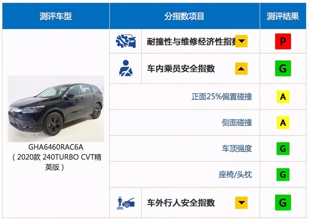 吃瓜预警!中保研“复活”马自达也弯了