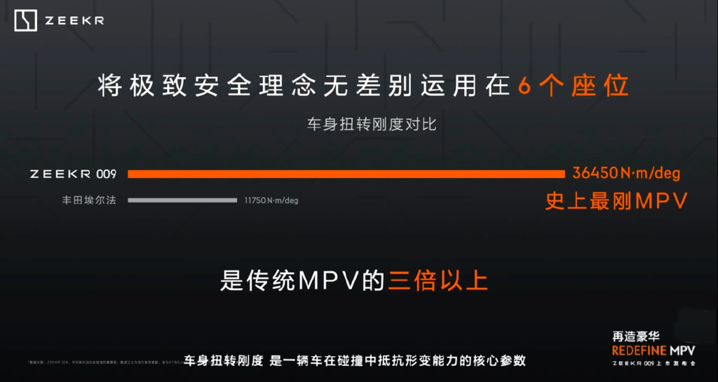 中高端纯电MPV也开始卷起来了 极氪009真的是那个“王”?