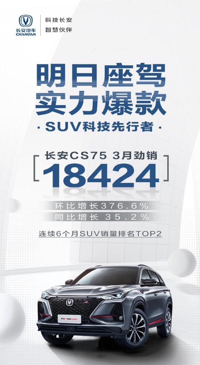 上市半年销量破10万，连续6个月超越众合资车，长安CS75凭什么？