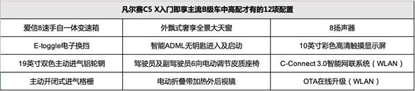 入门即超同级中高配，东风雪铁龙凡尔赛C5 X 14.37万起