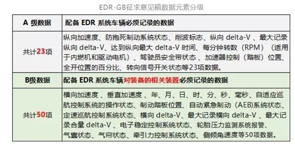 学汽车新政 护驾2022年——那些你该知道的汽车新规