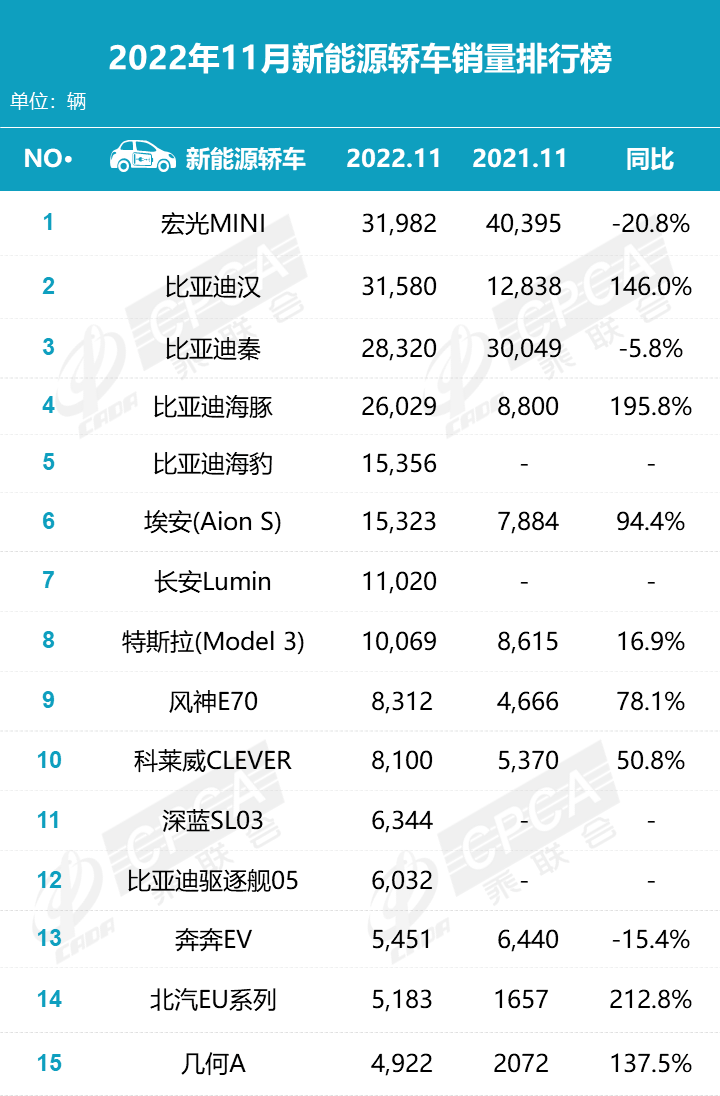 11月零售销量难敌国产车，合资车的辉煌一去不复返？