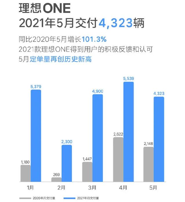 谁的5月销量最疯狂?零跑暴涨1226%,东风风神破万辆