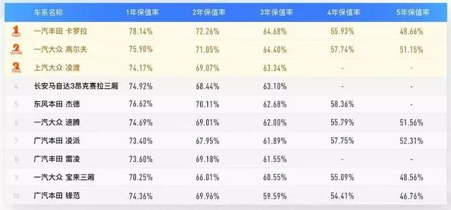 神仙打架！卡罗拉、轩逸、朗逸硬核PK