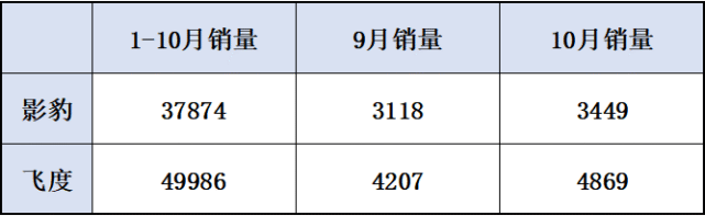 探店广汽传祺影豹 小钢炮之名坐实了！