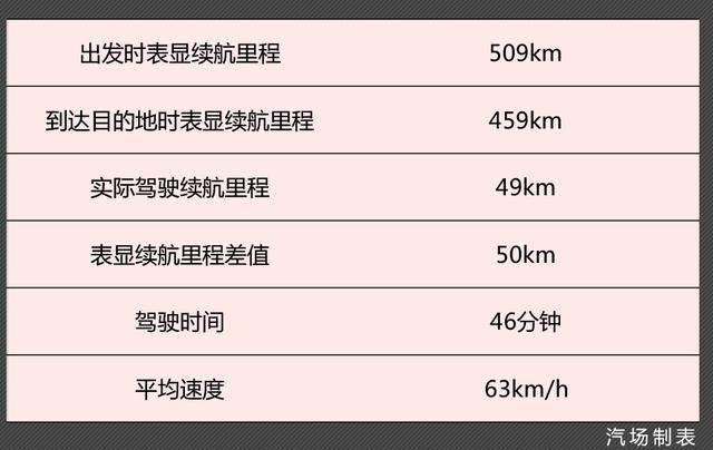 场爷撩车：是什么让山西“煤二代”对这台国产新能源汽车一见钟情