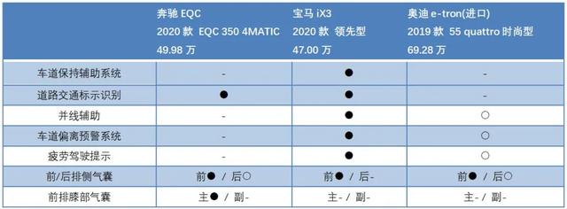 iX3/e-tron/EQC战力大比拼！谁才是纯电“一哥”？