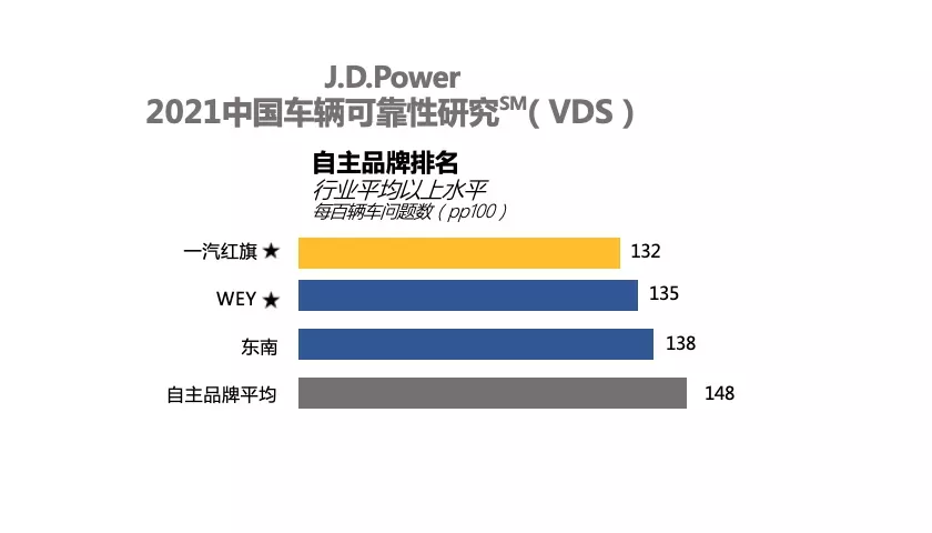 咋拼才会赢？东南汽车重振旗鼓的“三把火”