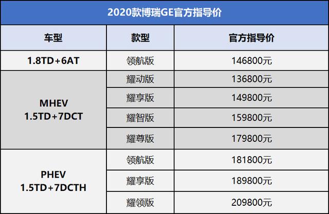 13.68万起！2020款博瑞GE上市，突围B级车市场它不只是靠脸