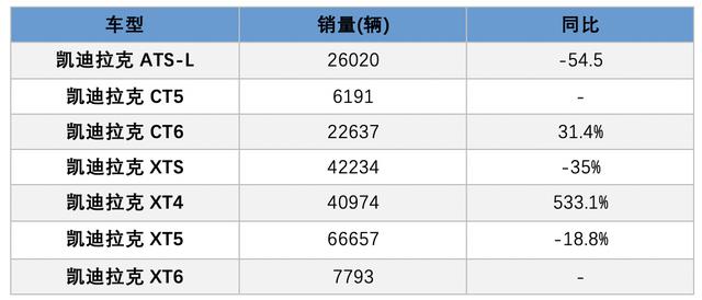 三大品牌齐遇冷 上汽通用2019年销量暴跌18.7%