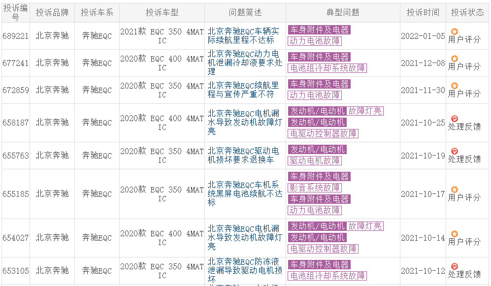 百年奔驰，这次真的要在电驱动上栽个大跟头？