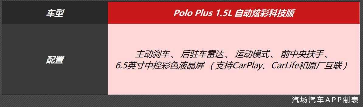 购车推荐：不做买菜车，全新一代Polo Plus首选自动炫彩科技版