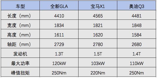 全新奔驰GLA来了，颜值焕新，S级内饰吊打宝马X1