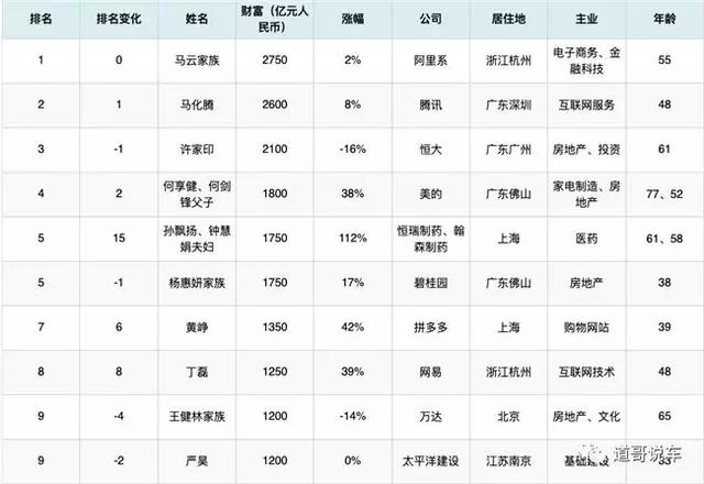 许家印造车路：南上加南的2019，令人兴奋的2020