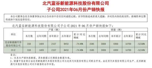 技术派掌门上任 北汽蓝谷能否顺利驶向改革深水区