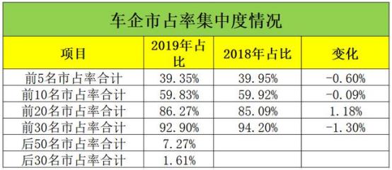 2019年国内车市日、德、自主三国杀，第一不是日系车，美系败退