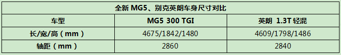 品质为王，全新MG5和别克英朗，谁更能抓住年轻人的小心思？