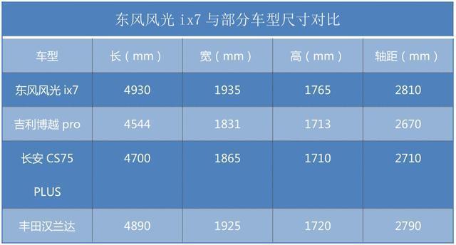 同等价位降维打击！这款中型SUV，让CS75 PLUS、博越Pro心慌