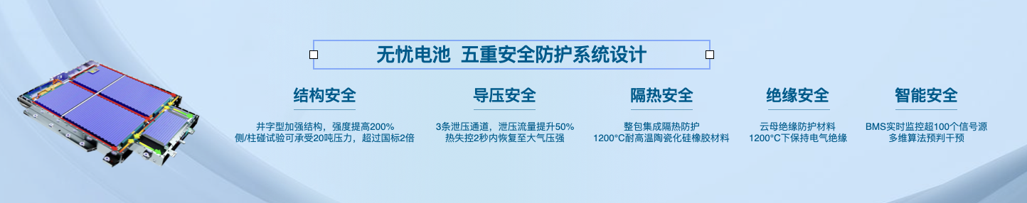 欧拉品牌焕新向上 差异化竞争领跑细分赛道