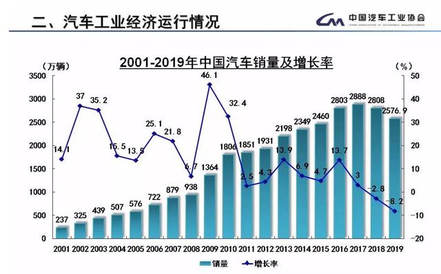 回望2019，品牌持续向上，丢掉“数字包袱”的别克更可怕