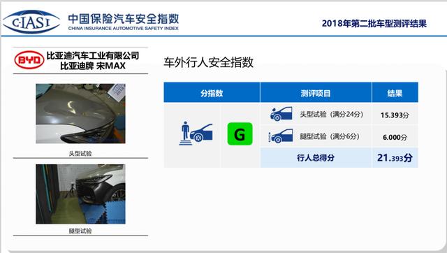 日系不耐撞？比亚迪最结实？中保研碰撞测试结果打了谁的脸