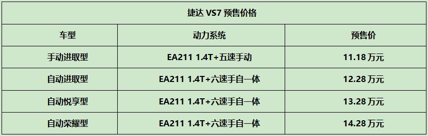 捷达VS7预售开启，1.4T+6AT，11.18万的大众中型SUV真香