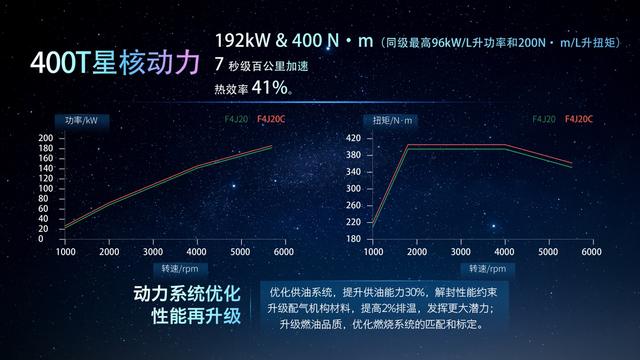 星途造车3.0阶段首款产品，星途凌云400T售15.79万起