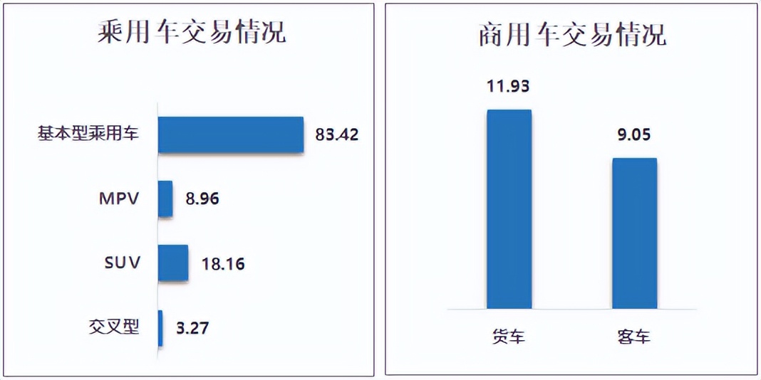 6月二手车交易量超141万台；比亚迪回应巴菲特减持传闻