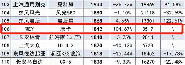 8月UNI-K、摩卡、星越L销量对比 你猜谁是销量王？