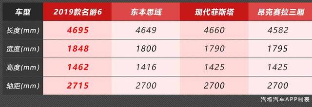 试驾2019款名爵6：顶配不到17万，5.9s破百比ATS-L快