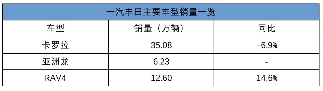 车市遇冷仍能独善其身 日系三强2019年销量全体大增