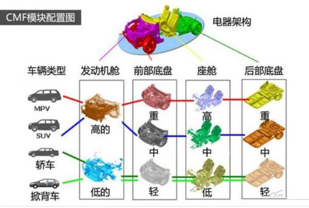 活动｜启辰独立后的"大动作"，VSA智能模块能够带来销量上扬吗？