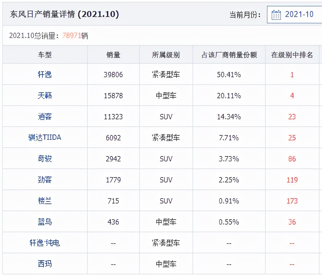 新能源牌局，日产下的什么注？