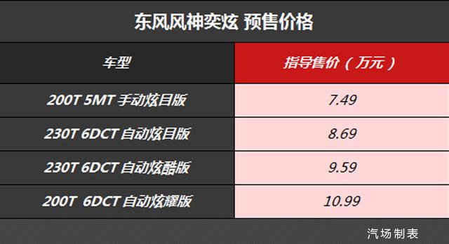 预售7.49万起，东风风神奕炫将于9月9日上市，个性家用两不误