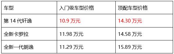 年底买车正当时 赶紧将这辆旗舰家轿开回家吧