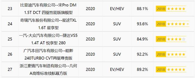 自主品牌安全性不如合资？这个偏见应该改一改了