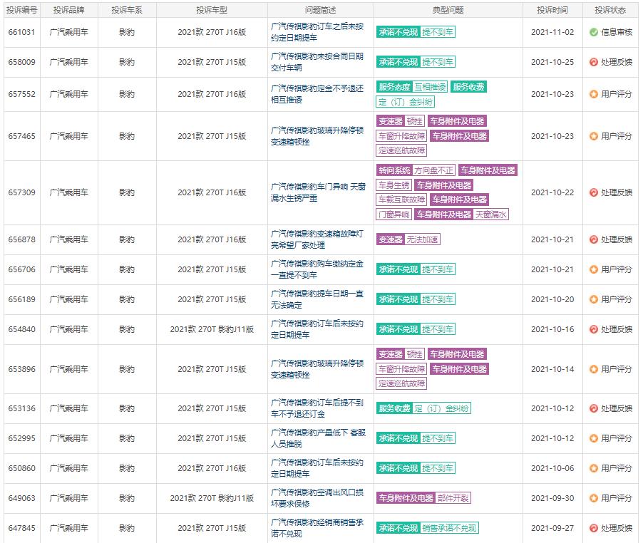 天窗生锈变速箱顿挫，传祺影豹：想说爱你不容易