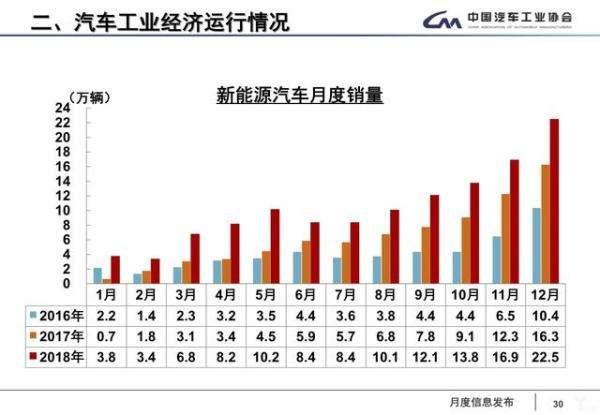 续航500与280的PK，自主品牌已全面领先合资，后者竟不着急反击？