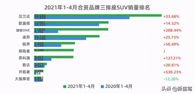 TNGA加持，第四代汉兰达到底能带来什么？