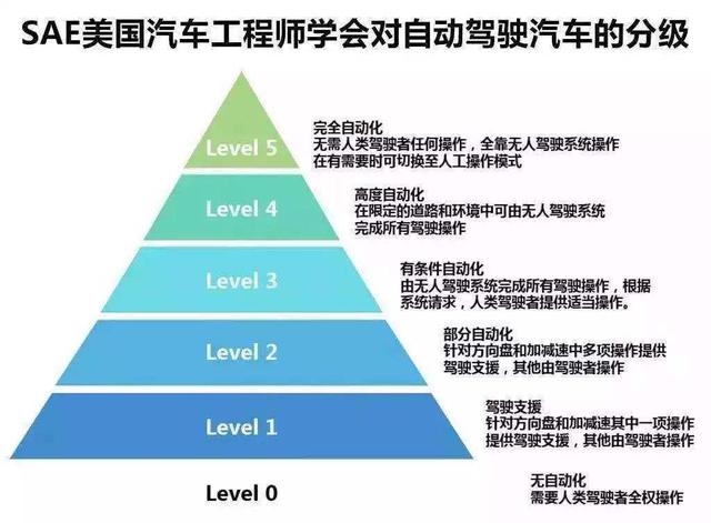 自动驾驶门槛多高？这三款十万出头的自主品牌车型能给出完美答案