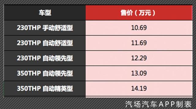 雪铁龙C4L上市，售10.69-14.19万元，虽然降价但是减配更严重