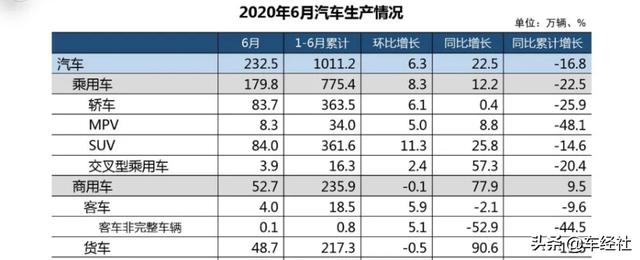 三季度取得开门红，别克为何可以连续跑赢车市大盘？