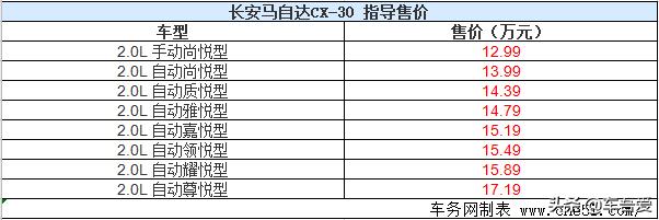 长安马自达CX-30正式上市 售价12.99-17.19万元