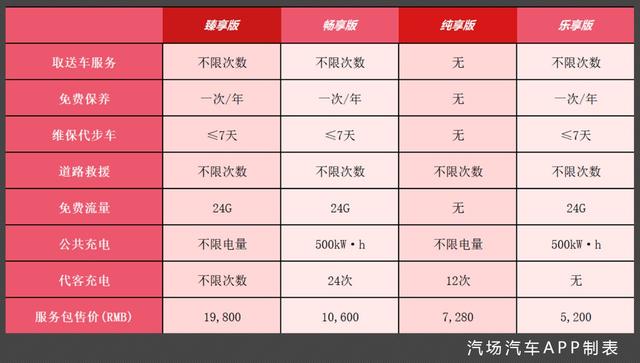 工程师思维还是设计思维，福特领界EV告诉你答案