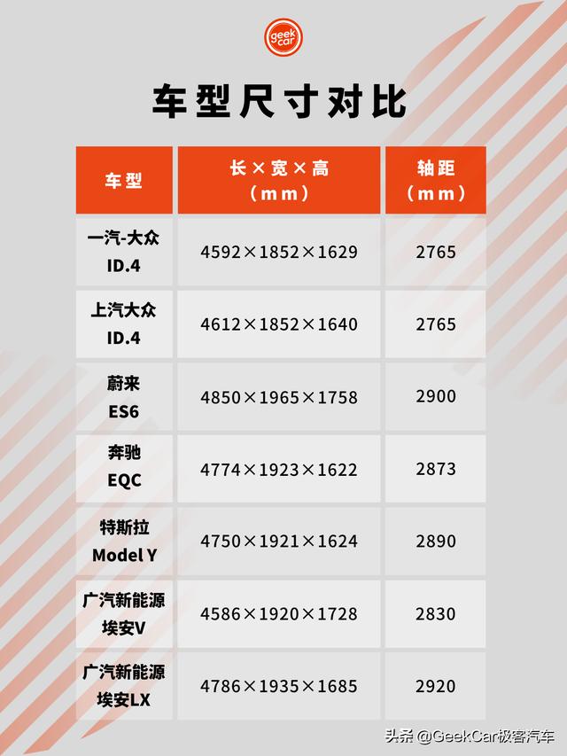 25 万的大众 ID.4,跟特斯拉不是一回事