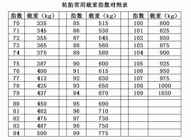 买车时选轮胎很重要,这些轮胎的知识点你都掌握了吗?
