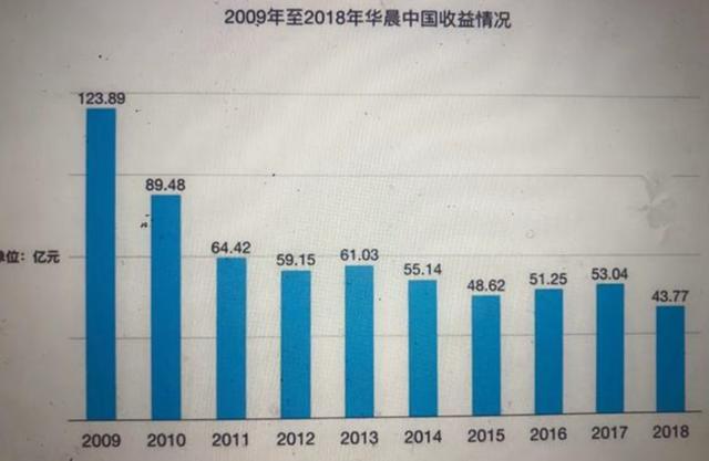 华晨中华：有时候，"躺赢"未必是好事